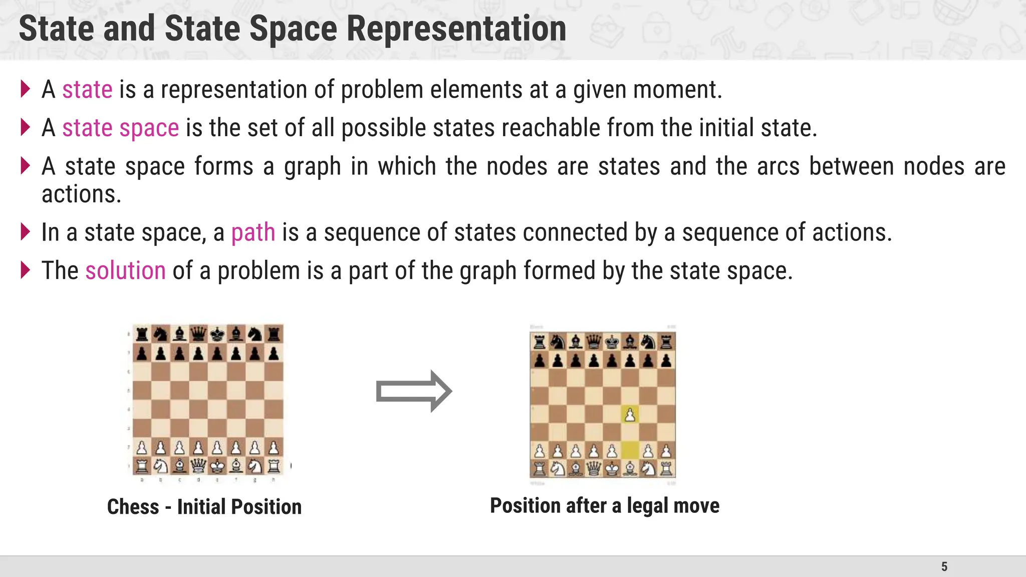 5
State and State Space Representation
 A state is a representation of problem elements at a given moment.
 A state space is the set of all possible states reachable from the initial state.
 A state space forms a graph in which the nodes are states and the arcs between nodes are
actions.
 In a state space, a path is a sequence of states connected by a sequence of actions.
 The solution of a problem is a part of the graph formed by the state space.
Chess - Initial Position Position after a legal move
 