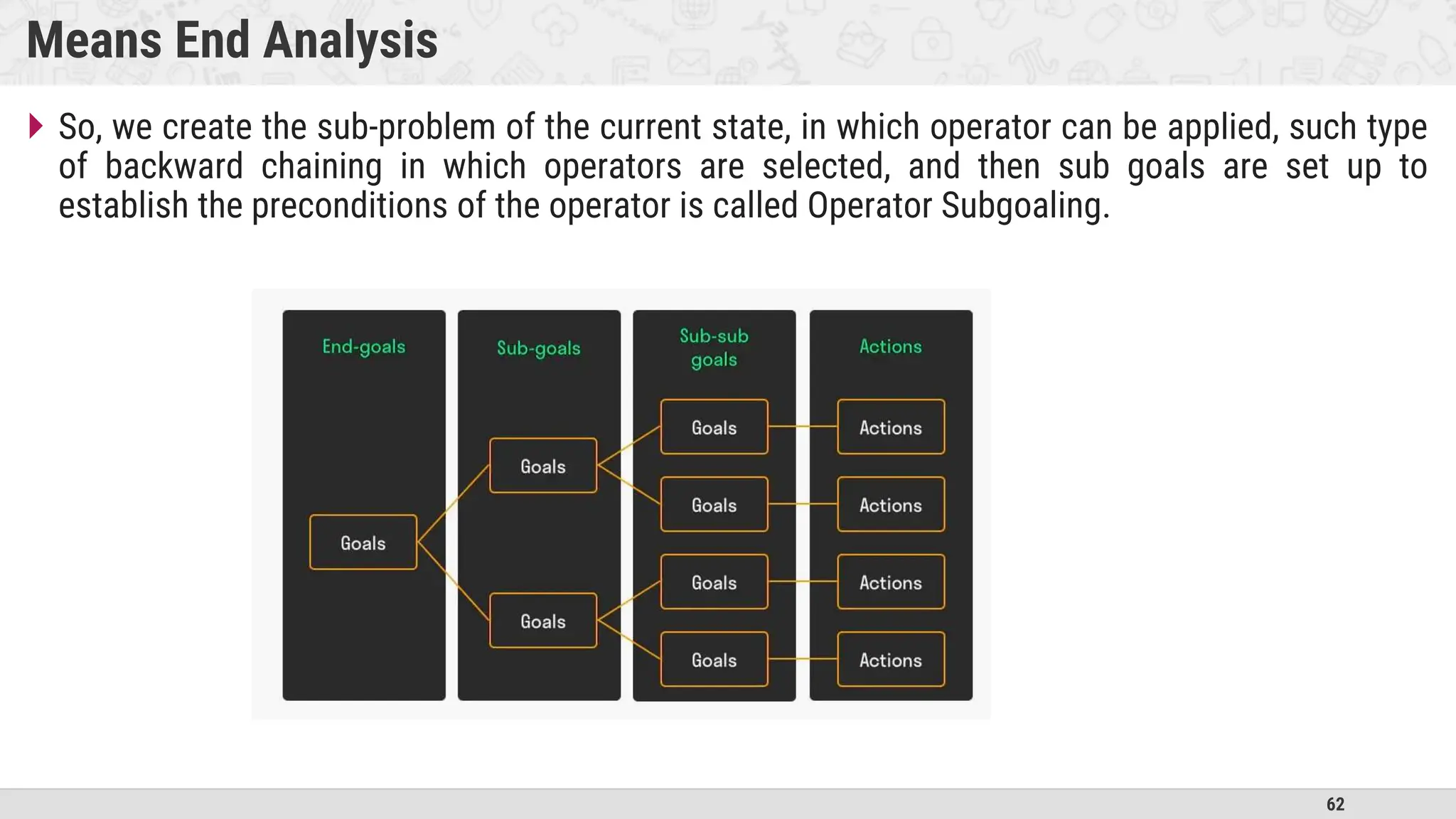 62
Means End Analysis
 So, we create the sub-problem of the current state, in which operator can be applied, such type
of backward chaining in which operators are selected, and then sub goals are set up to
establish the preconditions of the operator is called Operator Subgoaling.
 