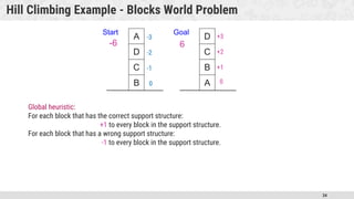 study material for Artificial Intelligence | PPTX