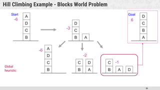 study material for Artificial Intelligence | PPTX