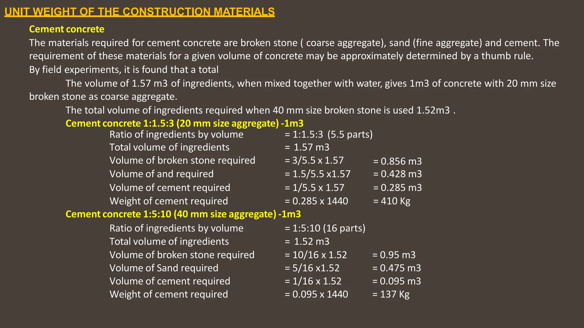 UNIT WEIGHT OF THE CONSTRUCTION MATERIALS
Cement concrete
The materials required for cement concrete are broken stone ( coarse aggregate), sand (fine aggregate) and cement. The
requirement of these materials for a given volume of concrete may be approximately determined by a thumb rule.
By field experiments, it is found that a total
The volume of 1.57 m3 of ingredients, when mixed together with water, gives 1m3 of concrete with 20 mm size
broken stone as coarse aggregate.
The total volume of ingredients required when 40 mm size broken stone is used 1.52m3 .
Cement concrete 1:1.5:3 (20 mm size aggregate) ‐1m3
Ratio of ingredients by volume
Total volume of ingredients
Volume of broken stone required
= 1:1.5:3 (5.5 parts)
= 1.57 m3
= 3/5.5 x 1.57 = 0.856 m3
Volume of and required = 1.5/5.5 x1.57 = 0.428 m3
Volume of cement required = 1/5.5 x 1.57 = 0.285 m3
Weight of cement required = 0.285 x 1440 = 410 Kg
Cement concrete 1:5:10 (40 mm size aggregate) ‐1m3
Ratio of ingredients by volume = 1:5:10 (16 parts)
Total volume of ingredients = 1.52 m3
Volume of broken stone required = 10/16 x 1.52 = 0.95 m3
Volume of Sand required = 5/16 x1.52 = 0.475 m3
Volume of cement required = 1/16 x 1.52 = 0.095 m3
Weight of cement required = 0.095 x 1440 = 137 Kg
 