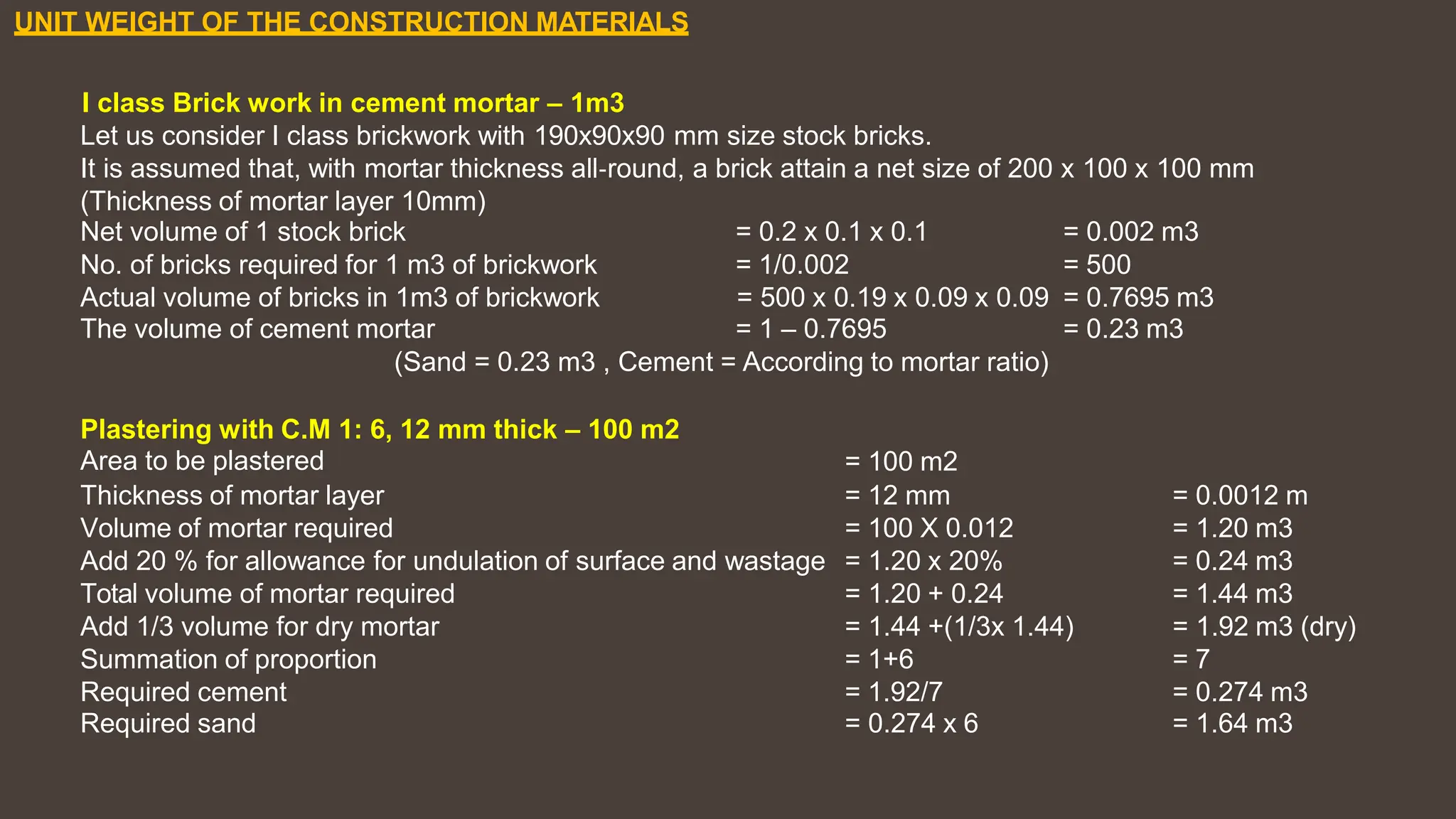 UNIT WEIGHT OF THE CONSTRUCTION MATERIALS
I class Brick work in cement mortar – 1m3
Let us consider I class brickwork with 190x90x90 mm size stock bricks.
It is assumed that, with mortar thickness all‐round, a brick attain a net size of 200 x 100 x 100 mm
(Thickness of mortar layer 10mm)
Net volume of 1 stock brick = 0.2 x 0.1 x 0.1 = 0.002 m3
No. of bricks required for 1 m3 of brickwork = 1/0.002 = 500
Actual volume of bricks in 1m3 of brickwork = 500 x 0.19 x 0.09 x 0.09 = 0.7695 m3
The volume of cement mortar = 1 – 0.7695 = 0.23 m3
(Sand = 0.23 m3 , Cement = According to mortar ratio)
Plastering with C.M 1: 6, 12 mm thick – 100 m2
Area to be plastered = 100 m2
Thickness of mortar layer = 12 mm = 0.0012 m
Volume of mortar required = 100 X 0.012 = 1.20 m3
Add 20 % for allowance for undulation of surface and wastage = 1.20 x 20% = 0.24 m3
Total volume of mortar required = 1.20 + 0.24 = 1.44 m3
Add 1/3 volume for dry mortar = 1.44 +(1/3x 1.44) = 1.92 m3 (dry)
Summation of proportion = 1+6 = 7
Required cement = 1.92/7 = 0.274 m3
Required sand = 0.274 x 6 = 1.64 m3
 