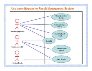Software Engineering REQUIREMENTS ANALYSIS AND SPECIFICATION | PDF
