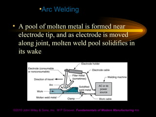 welding processes and technology unit - 2.ppt