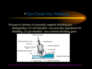 welding processes and technology unit - 2.ppt