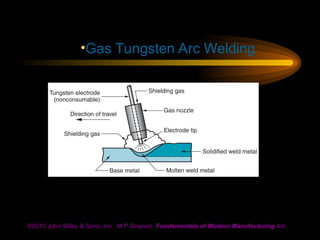 welding processes and technology unit - 2.ppt