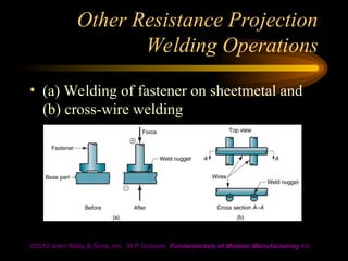 welding processes and technology unit - 2.ppt