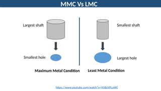 Limc Minimums Metrology and Quality Control_ Limit, fit, tolerance | PPTX