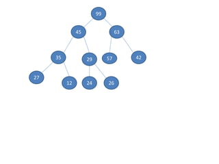 99
45 63
35 29 57 42
27
12 24 26
 