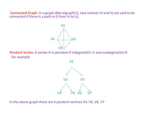 Connected Graph: In a graph (Not digraph) G, two vertices Vi and Vj are said to be
connected if there is a path in G from Vi to Vj.
V1
V4 V2
V3
Pendent Vertex: A vertex Vi is pendant if indegree(Vi) =1 and outdegree(Vi)=0
For example
V1
V2 V3
V4 V5 V6 V7
In the above graph there are 4 pendant vertices V4, V5, V6, V7
 