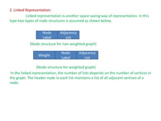 2. Linked Representation:
Linked representation is another space saving way of representation. In this
type two types of node structures is assumed as shown below.
(Node structure for non weighted graph)
(Node structure for weighted graph)
In the linked representation, the number of lists depends on the number of vertices in
the graph. The header node in each list maintains a list of all adjacent vertices of a
node.
Node
Label
Adjacency
List
Node
Label
Adjacency
List
Weight
 