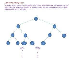 Complete Binary Tree:
A binary tree is said to be a complete binary tree, if all its level except possibly the last
level, have the maximum number of positive nodes, and all the nodes at the last level
appear as for left as possible.
LEVEL NODES
0 1
1 2
2 4
1
2 3
4 6 7
5
11 12
8 9 10
 