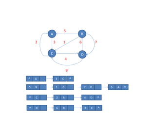 5
2 3 1 6 7
4
8
A B
C D
^
B 1 C
^ D 5 A
7
C 2 A
^
^
C ^
8
D ^
4
D 6 B
^
A 3 C
^
 