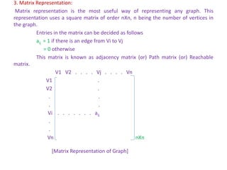 3. Matrix Representation:
Matrix representation is the most useful way of representing any graph. This
representation uses a square matrix of order nXn, n being the number of vertices in
the graph.
Entries in the matrix can be decided as follows
aij = 1 if there is an edge from Vi to Vj
= 0 otherwise
This matrix is known as adjacency matrix (or) Path matrix (or) Reachable
matrix.
V1 V2 . . . . Vj . . . . Vn
V1 .
V2 .
. .
. .
Vi . . . . . . . aij
.
.
Vn nXn
[Matrix Representation of Graph]
 
