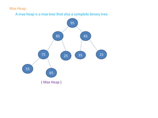 Max Heap:
A max heap is a max tree that also a complete binary tree.
( Max Heap )
95
85 45
75 25 35 15
55
65
 
