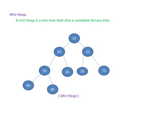 Min Heap:
A min heap is a min tree that also a complete binary tree.
( Min Heap )
15
45 25
55 65 35 75
85
95
 