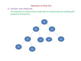 Operations on Heap Tree
1) Insertion into a Heap tree:
This operation is used to insert a node into an existing heap tree satisfying the
properties of heap tree.
95
85 45
75 25 35 15
55
65
 