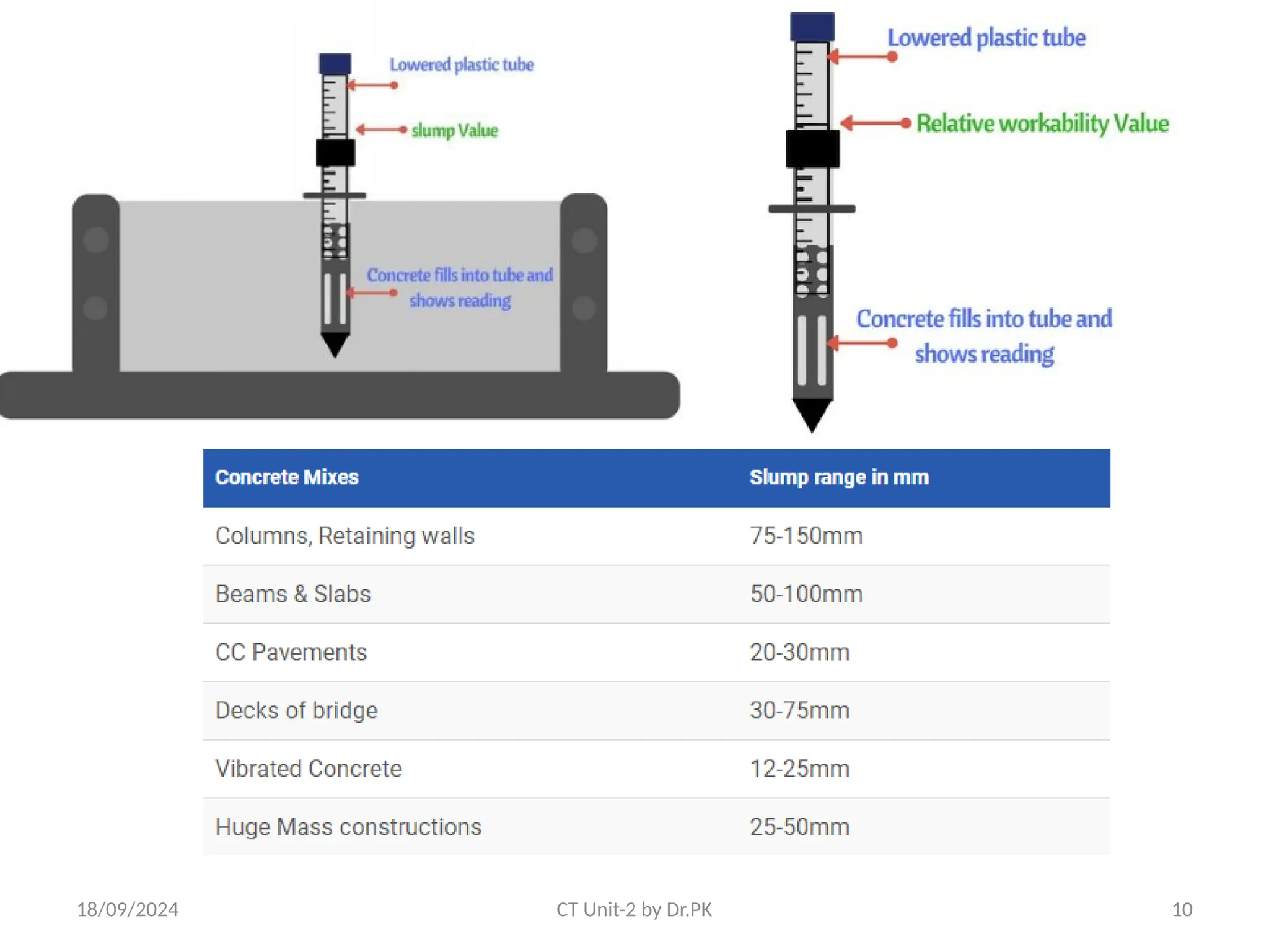 18/09/2024 CT Unit-2 by Dr.PK 10
 