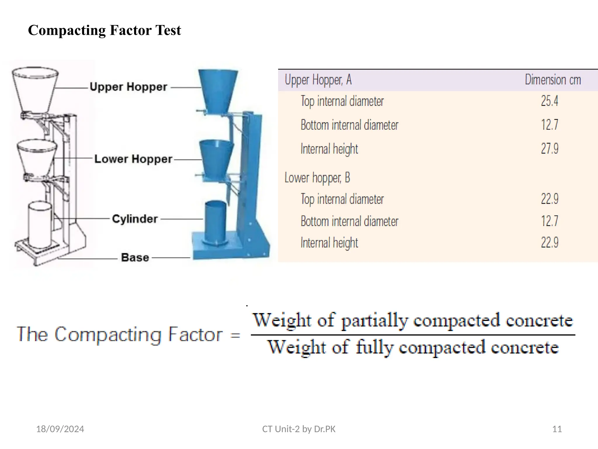 18/09/2024 CT Unit-2 by Dr.PK 11
Compacting Factor Test
 