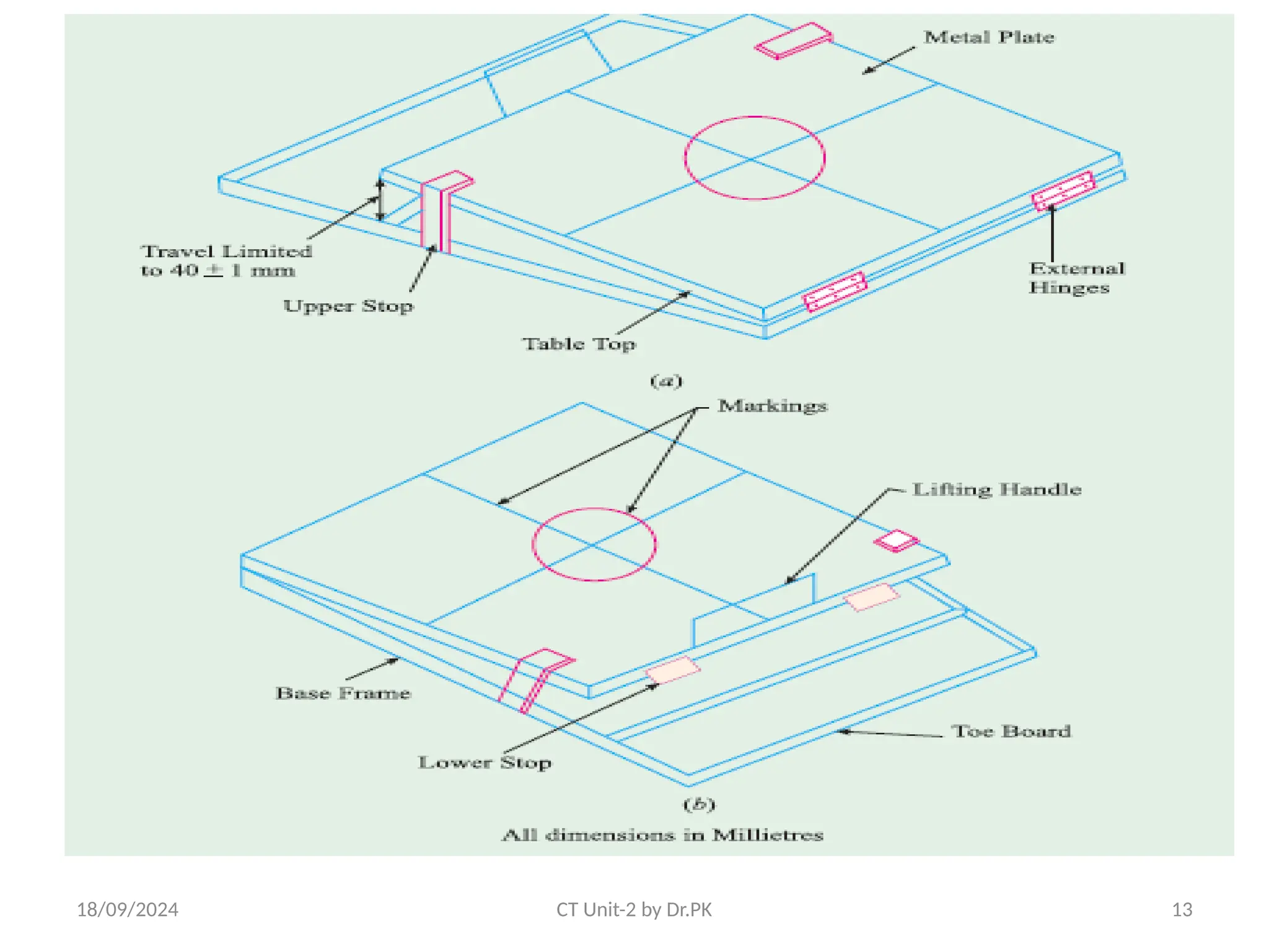 18/09/2024 CT Unit-2 by Dr.PK 13
 