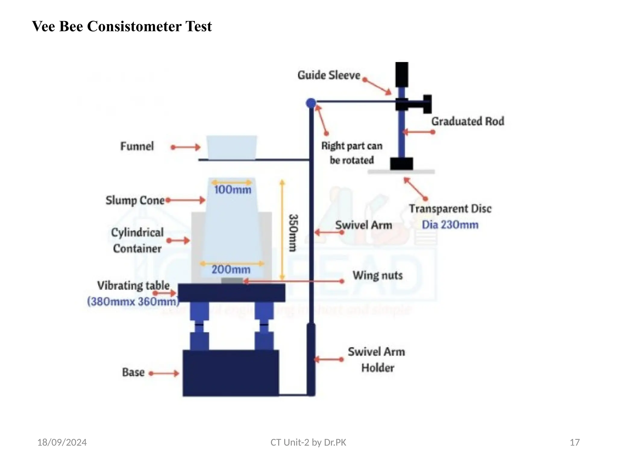 18/09/2024 CT Unit-2 by Dr.PK 17
Vee Bee Consistometer Test
 