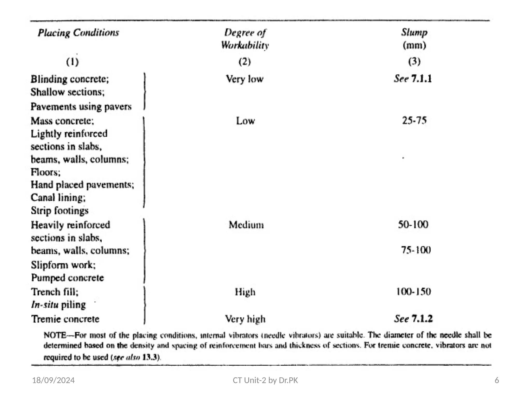 18/09/2024 CT Unit-2 by Dr.PK 6
 