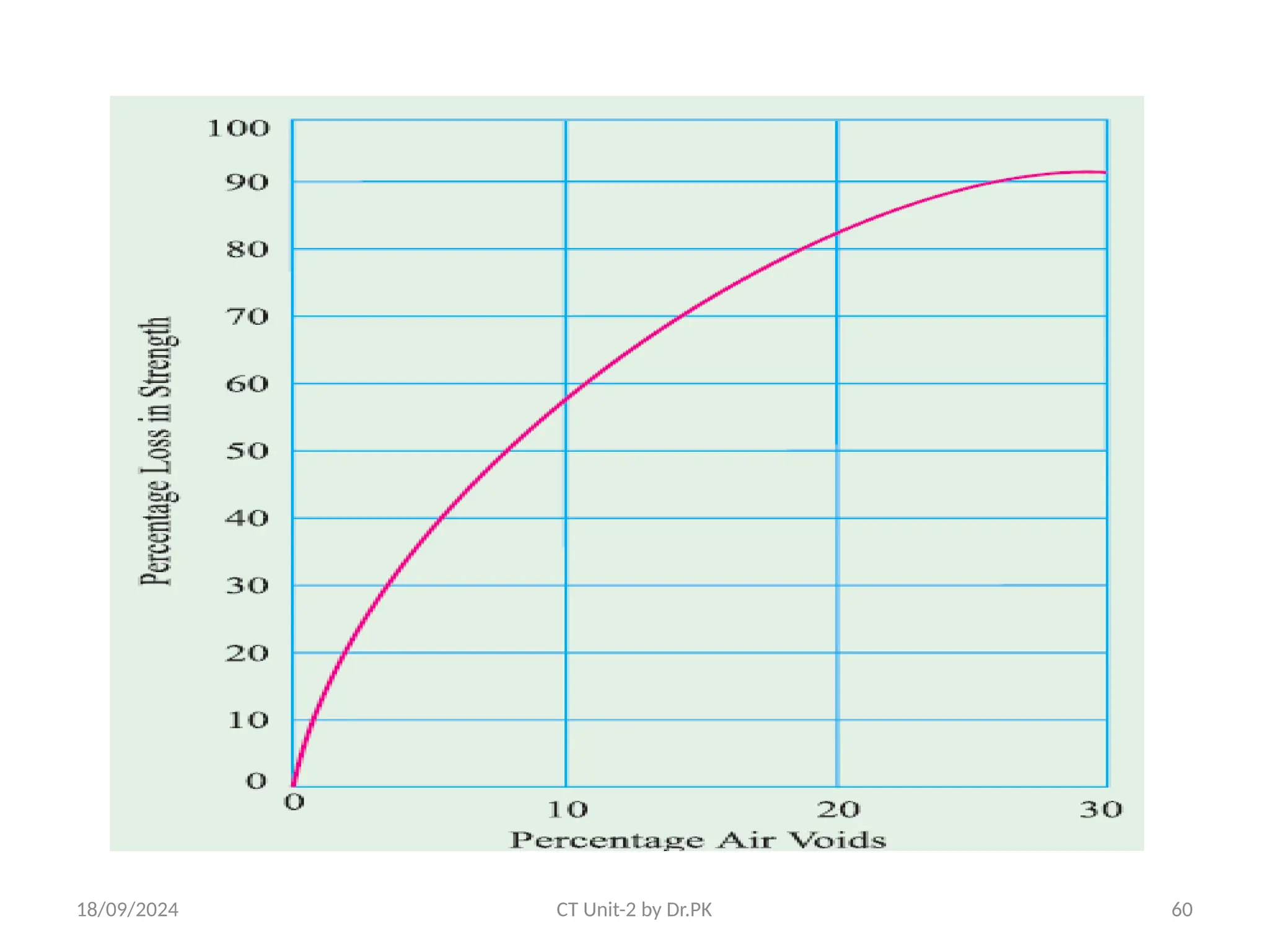 18/09/2024 CT Unit-2 by Dr.PK 60
 