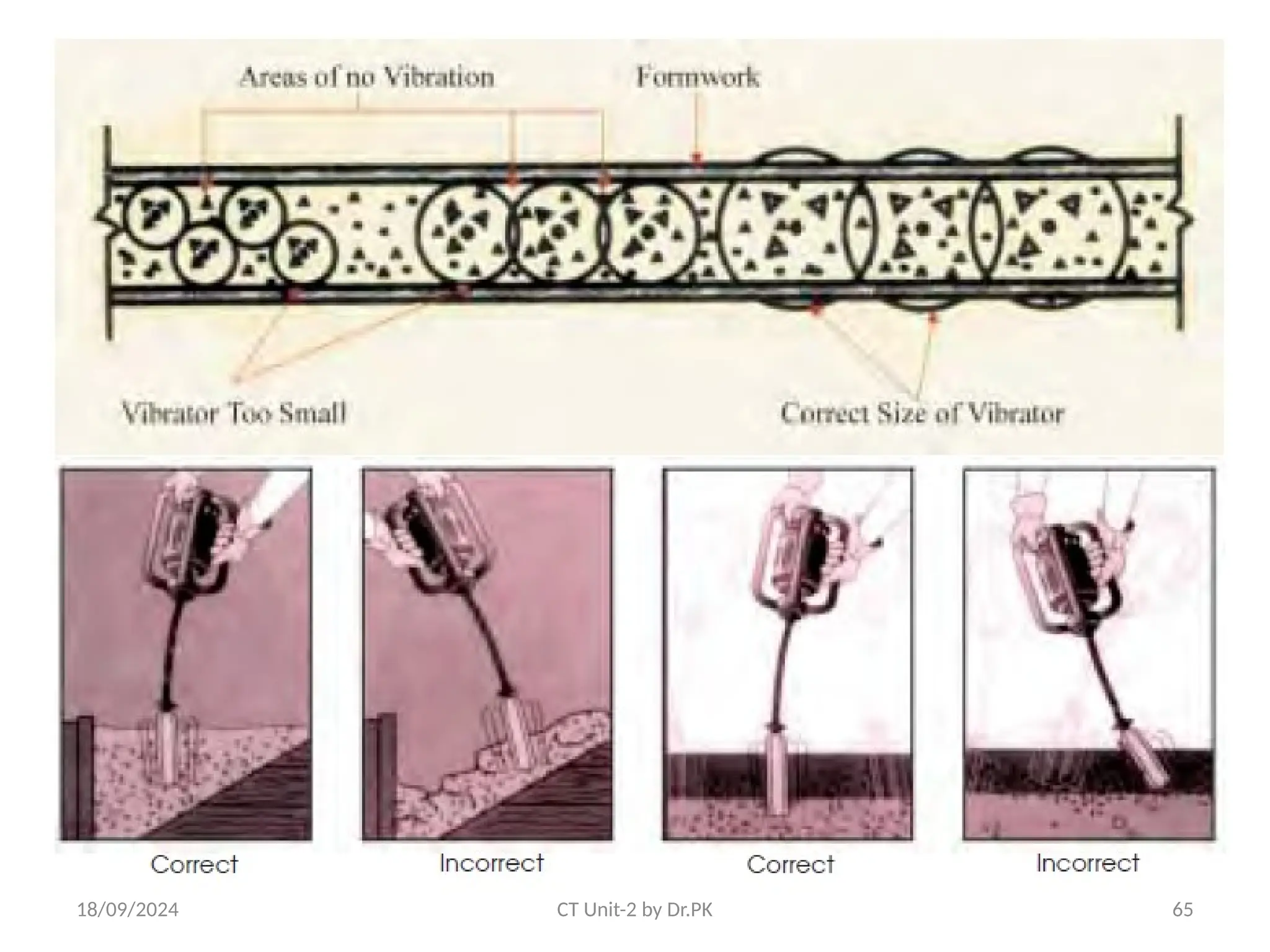 18/09/2024 CT Unit-2 by Dr.PK 65
 