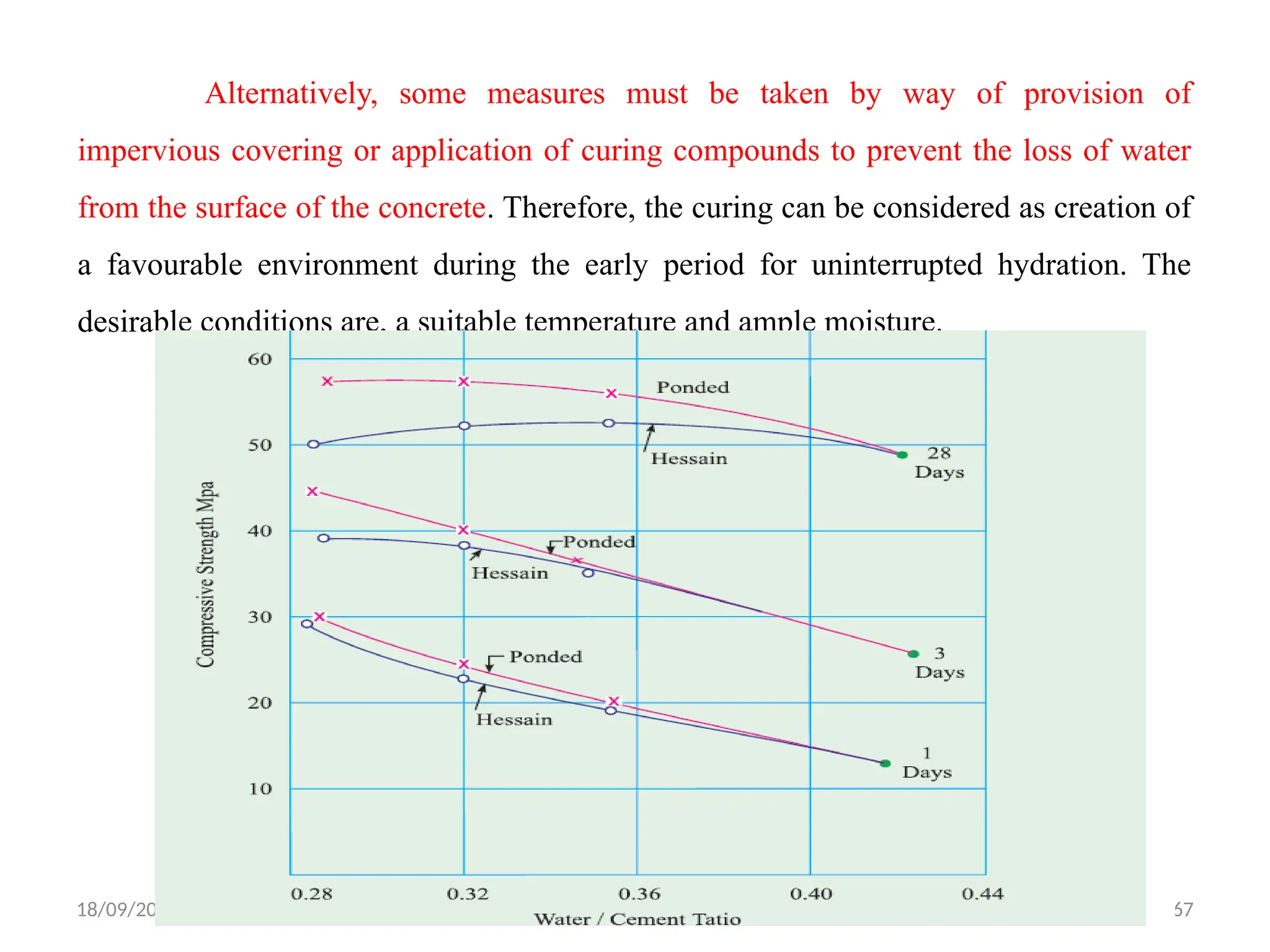 18/09/2024 CT Unit-2 by Dr.PK 67
Alternatively, some measures must be taken by way of provision of
impervious covering or application of curing compounds to prevent the loss of water
from the surface of the concrete. Therefore, the curing can be considered as creation of
a favourable environment during the early period for uninterrupted hydration. The
desirable conditions are, a suitable temperature and ample moisture.
 