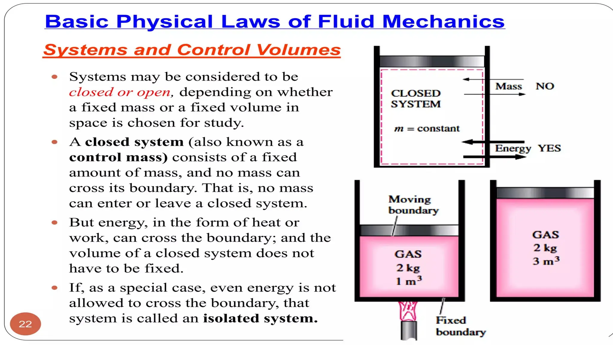 Basic concepts of fluid flow-fluid kinematics and dynamics