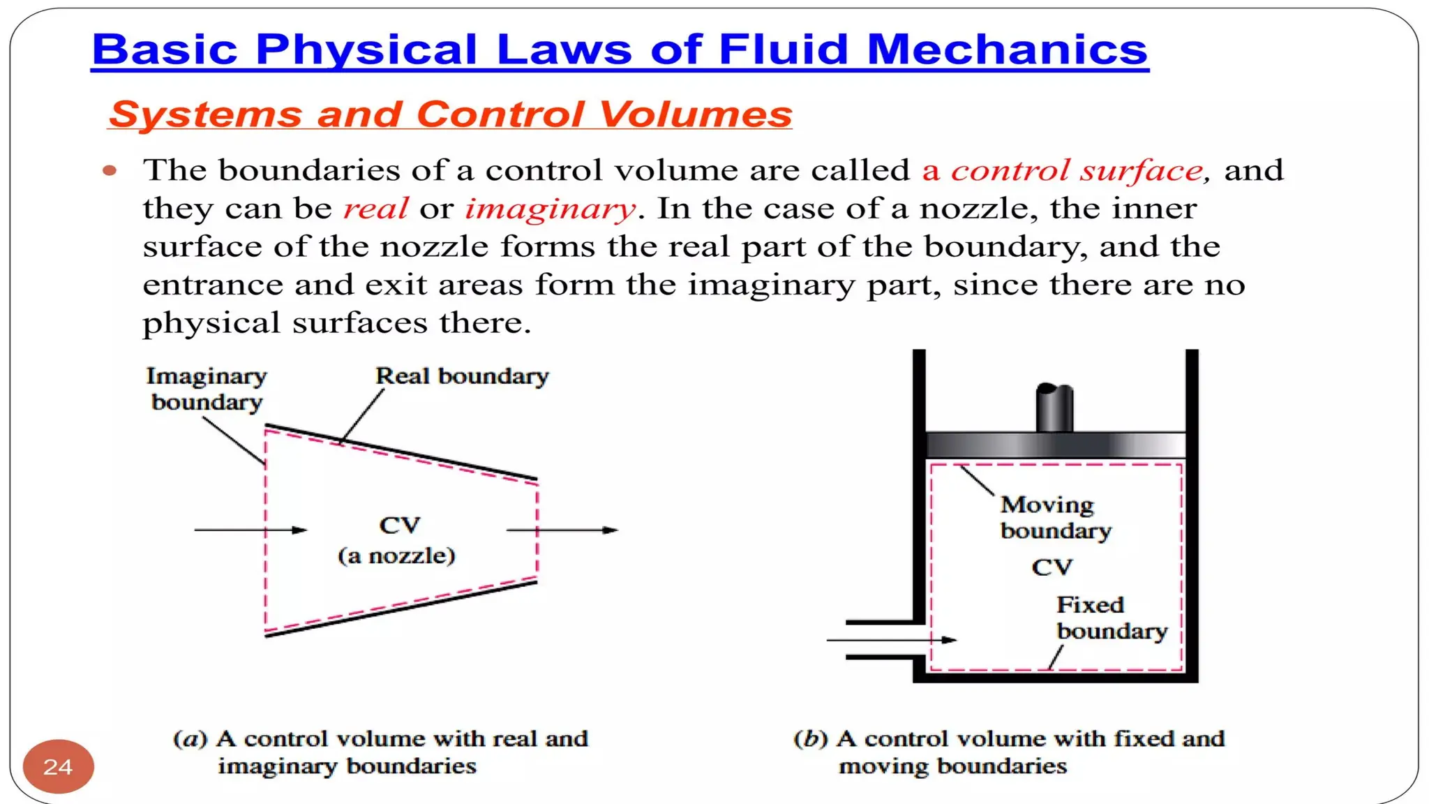 Basic concepts of fluid flow-fluid kinematics and dynamics