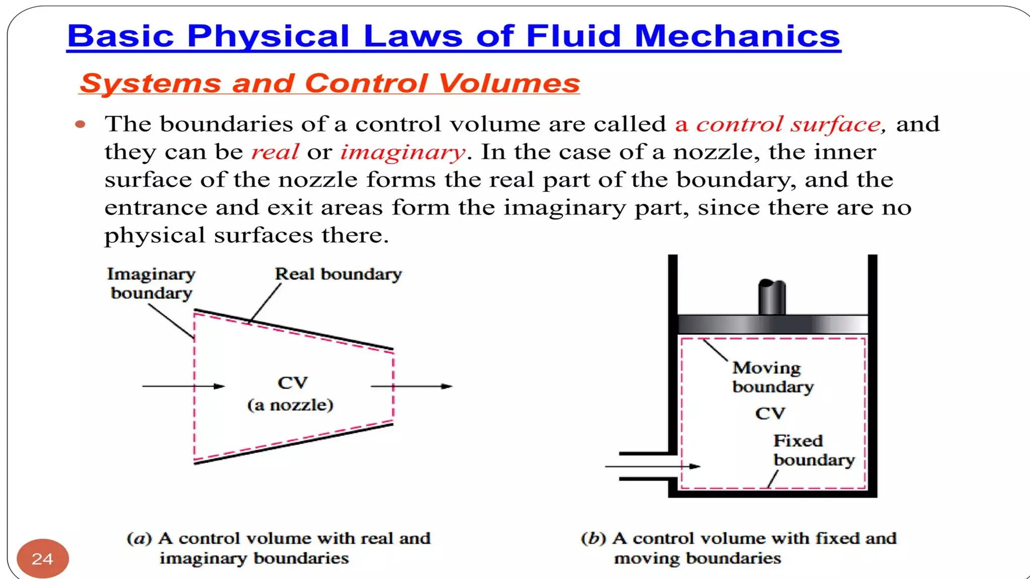 Basic concepts of fluid flow-fluid kinematics and dynamics