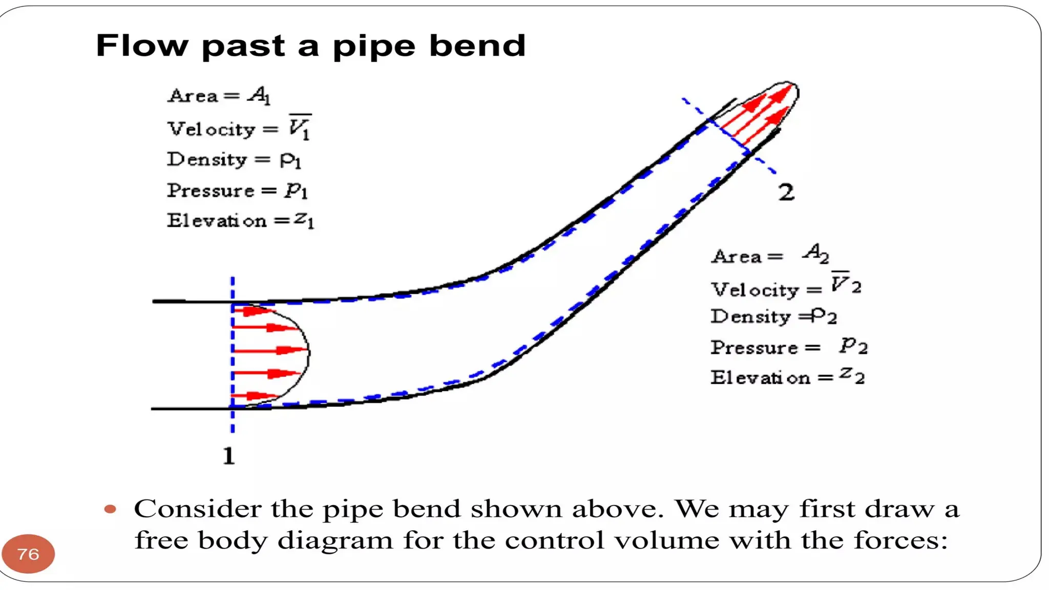 Basic concepts of fluid flow-fluid kinematics and dynamics
