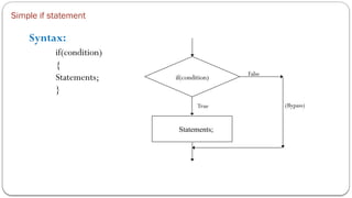 Simple if statement
Syntax:
if(condition)
{
Statements;
}
if(condition)
Statements;
False
True (Bypass)
 