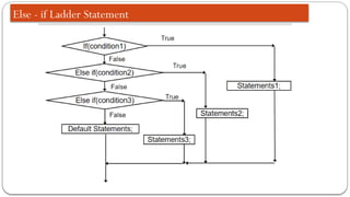 Else - if Ladder Statement
 