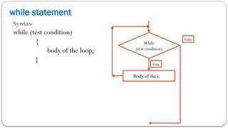 while statement
Syntax
while (test condition)
{
body of the loop;
}
While
(test condition)
Body of the i;
False
True
 