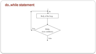 do..while statement
While
(test condition)
Body of the loop
False
True
do
 