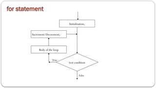 for statement
test condition
Initialization;
False
True
Increment/Decrement;
Body of the loop
 