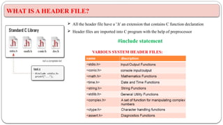 WHAT IS A HEADER FILE?
 All the header file have a '.h' an extension that contains C function declaration
 Header files are imported into C program with the help of preprocessor
#include statement
VARIOUS SYSTEM HEADER FILES:
 