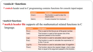 conio.h header used in C programming contains functions for console input/output.
<math.h>functions
math.h header file supports all the mathematical related functions in C
language.
<conio.h> functions
 