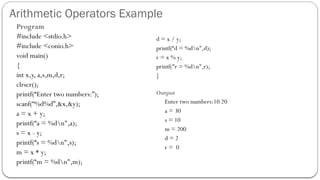 Arithmetic Operators Example
Program
#include <stdio.h>
#include <conio.h>
void main()
{
int x,y, a,s,m,d,r;
clrscr();
printf(“Enter two numbers:”);
scanf(“%d%d”,&x,&y);
a = x + y;
printf(“a = %dn",a);
s = x - y;
printf(“s = %dn",s);
m = x * y;
printf(“m = %dn",m);
d = x / y;
printf(“d = %dn",d);
r = x % y;
printf("r = %dn",r);
}
Output
Enter two numbers:10 20
a = 30
s = 10
m = 200
d = 2
r = 0
 
