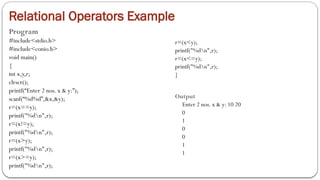Relational Operators Example
Program
#include<stdio.h>
#include<conio.h>
void main()
{
int x,y,r;
clrscr();
printf(“Enter 2 nos. x & y:”);
scanf(“%d%d”,&x,&y);
r=(x==y);
printf("%dn",r);
r=(x!=y);
printf("%dn",r);
r=(x>y);
printf("%dn",r);
r=(x>=y);
printf("%dn",r);
r=(x<y);
printf("%dn",r);
r=(x<=y);
printf("%dn",r);
}
Output
Enter 2 nos. x & y: 10 20
0
1
0
0
1
1
 