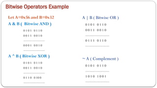 Bitwise Operators Example
Let A=0x56 and B=0x32
A & B ( Bitwise AND )
0 1 0 1 0 1 1 0
0 0 1 1 0 0 1 0
---------------------
0 0 0 1 0 0 1 0
---------------------
A ^ B ( Bitwise XOR )
0 1 0 1 0 1 1 0
0 0 1 1 0 0 1 0
---------------------
0 1 1 0 0 10 0
---------------------
A | B ( Bitwise OR )
0 1 0 1 0 1 1 0
0 0 1 1 0 0 1 0
---------------------
0 1 1 1 0 1 1 0
---------------------
~ A ( Complement )
0 1 0 1 0 1 1 0
---------------------
1 0 1 0 1 0 0 1
---------------------
 