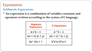 Expressions
Arithmetic Expressions
 An expression is a combination of variables constants and
operators written according to the syntax of C language.
Algebraic
Expression
C Expression
a x b – c a * b – c
(m + n) (x + y) (m + n) * (x + y)
3x2
+2x + 1 3*x*x+2*x+1
 