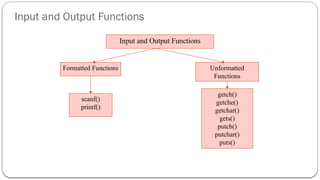 Input and Output Functions
Input and Output Functions
Unformatted
Functions
Formatted Functions
scanf()
printf()
getch()
getche()
getchar()
gets()
putch()
putchar()
puts()
 