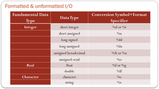Formatted & unformatted I/O
Fundamental Data
Type
DataType
Conversion Symbol+Format
Specifier
Integer short integer %d or %i
short unsigned %u
long signed %ld
long unsigned %lu
unsigned hexadecimal %X or %x
unsigned octal %o
Real float %f or %g
double %lf
Character character %c
string %s
 