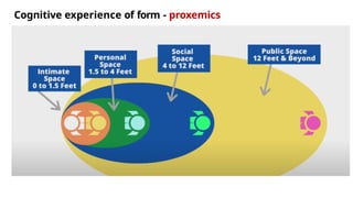 Cognitive experience of form - proxemics
 