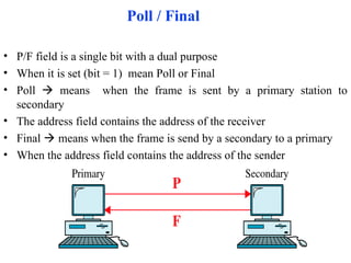 Address Field Processor MAC ADDRESS, IP ADDRESS AND OSI LAYER ITS FUNCTIONS | PPT