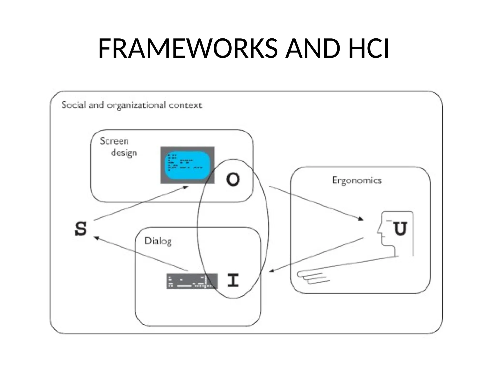 FRAMEWORKS AND HCI
 