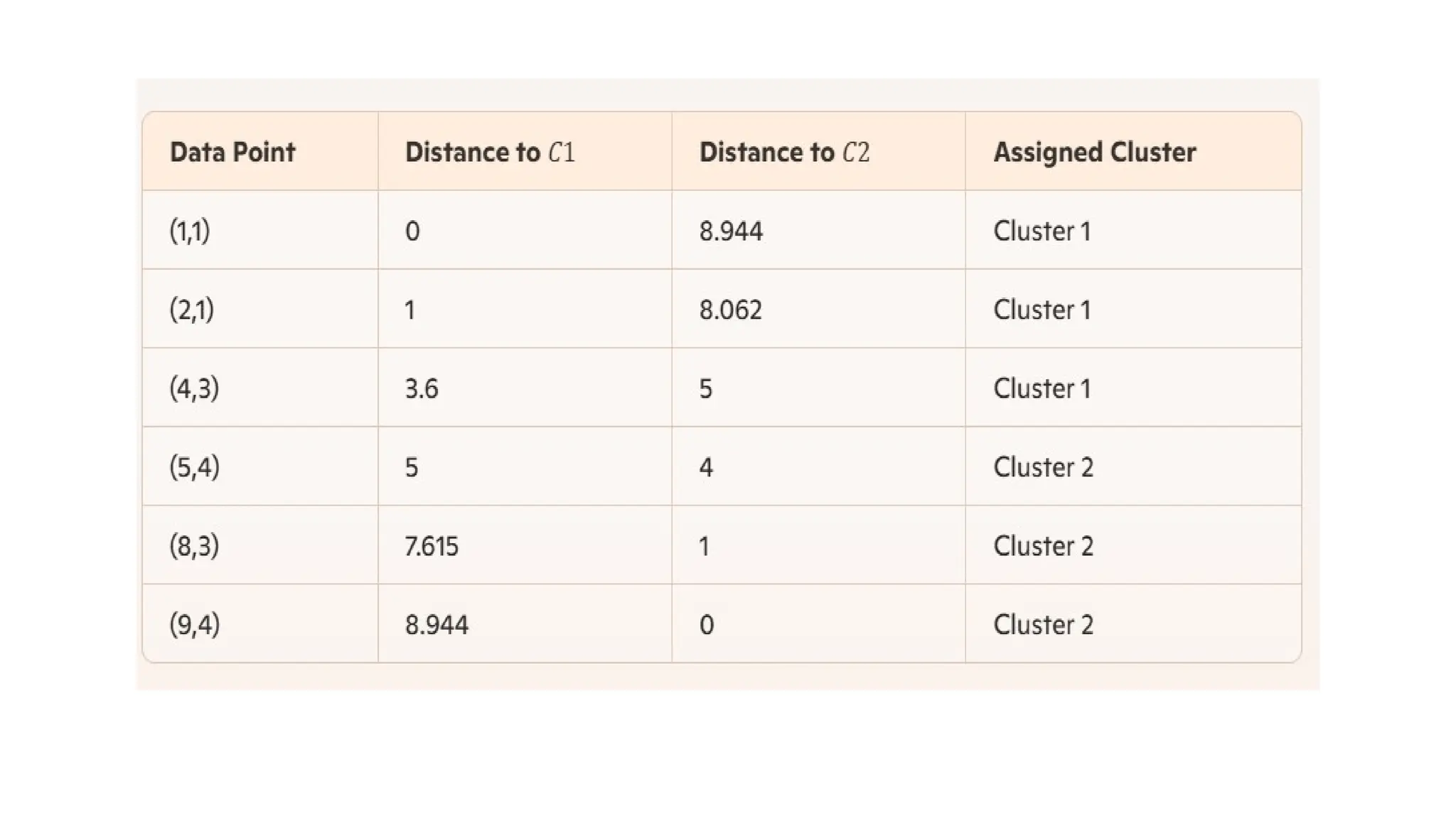 UNIT-2. unsupervised learning of machine learning | PPTX